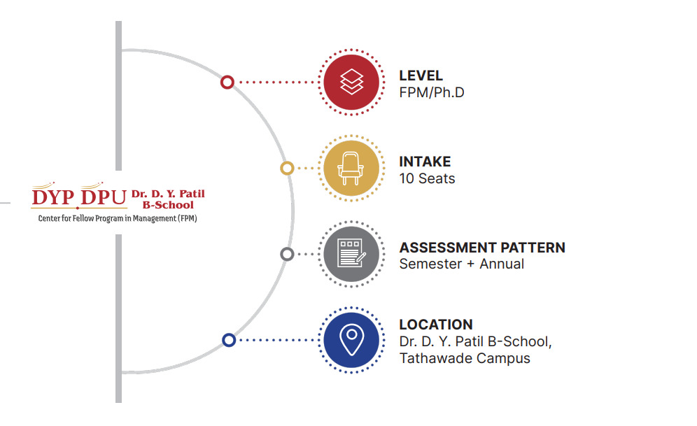 Objectives fpm